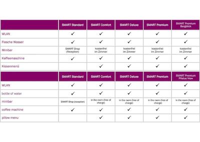 امرن هتل فلورا
