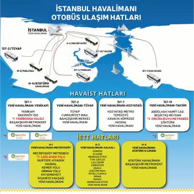 تمپو سوئیت ایرپورت استانبول