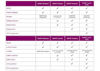 امرن هامبورگ هتل اسپیچرستادت