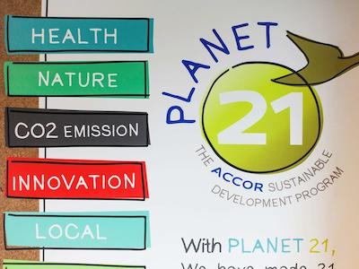 ایبیز برلین سیتی پتسدامر پلاتز هتل